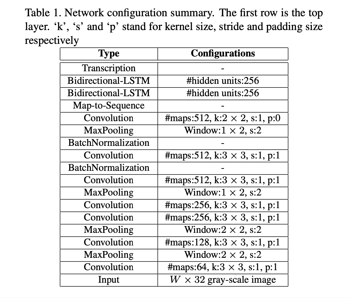 crnn_structure_detail