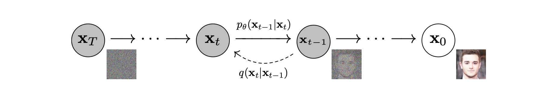 ddpm