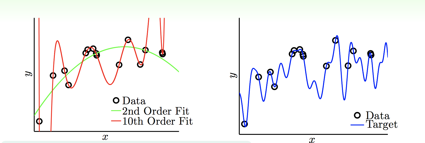 Overfitting2