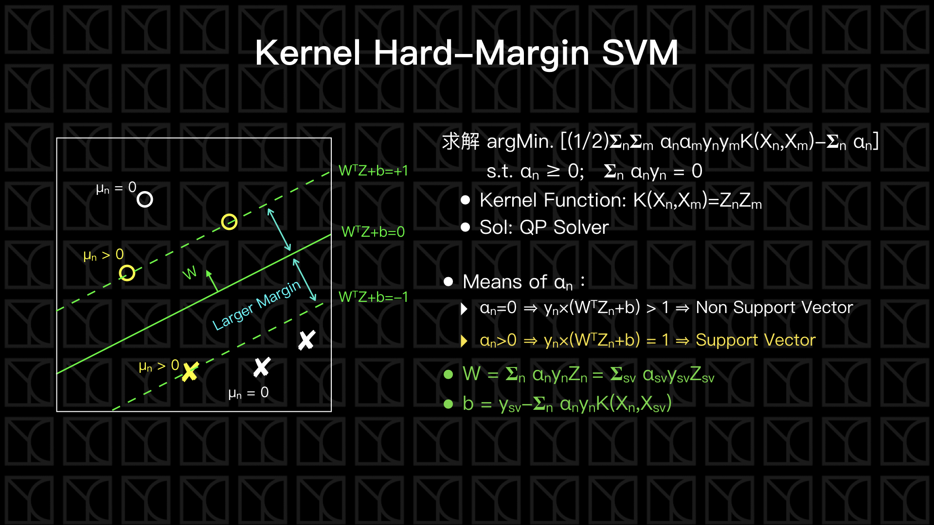 YC Note – 機器學習技法 學習筆記 (2)：Support Vector Machine (SVM)
