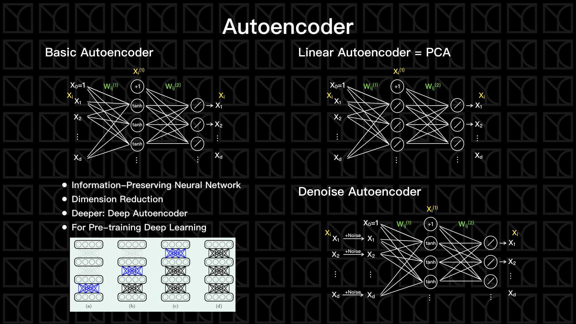 Regularization in Deep Learning