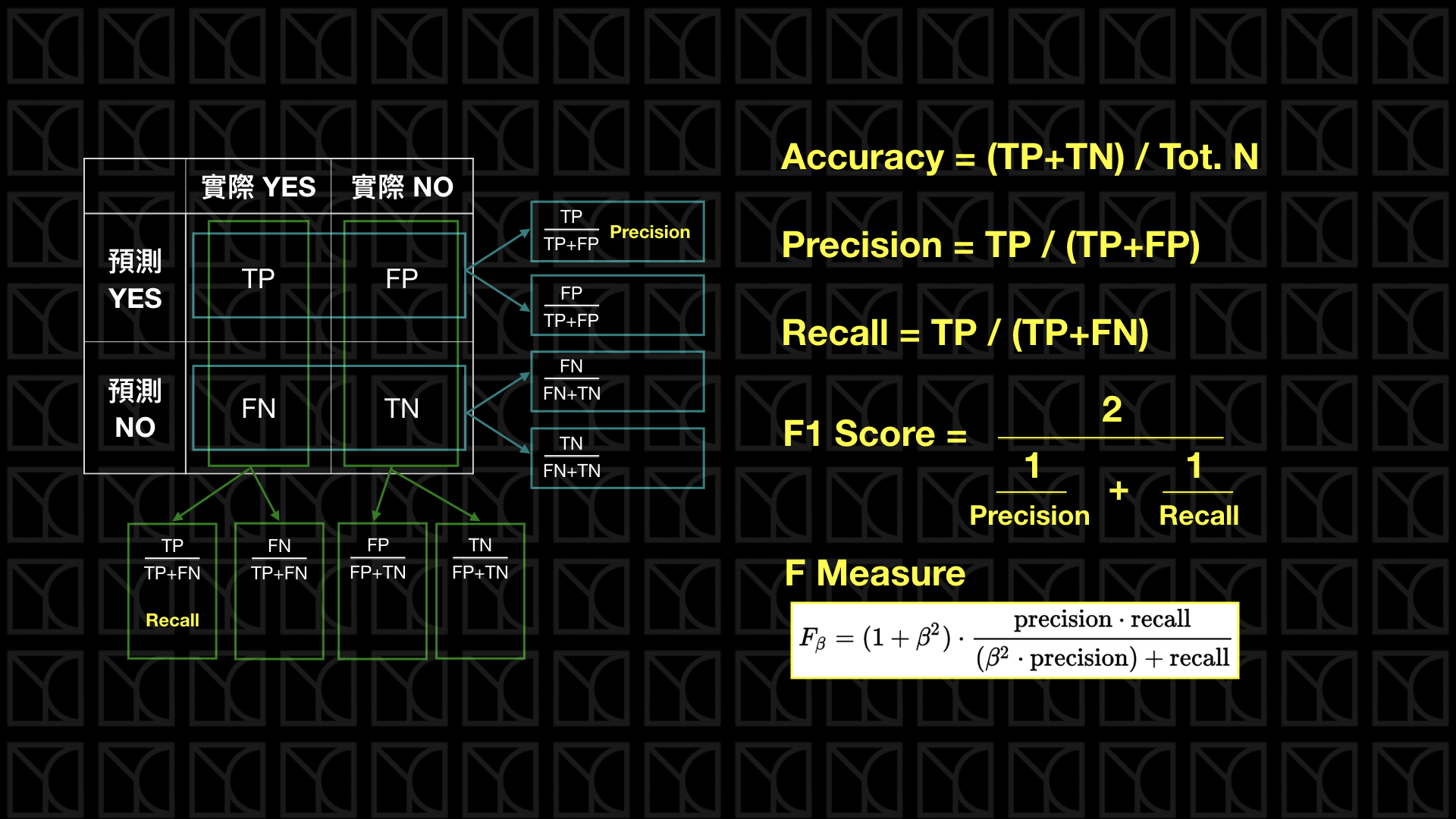 mechine_learning_measure.003